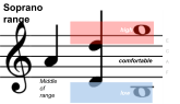 Soprano Range