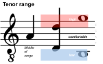 Tenor Range